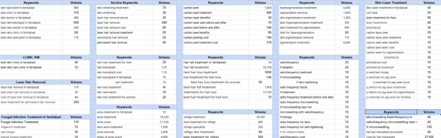 Keyword- research-kdc