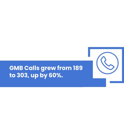 GMB Calls