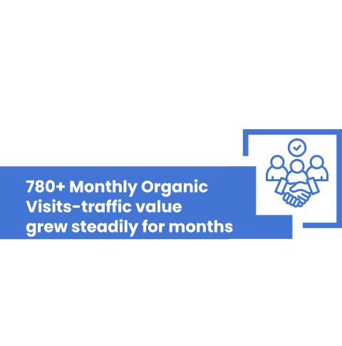 Monthly-Organic-Visits