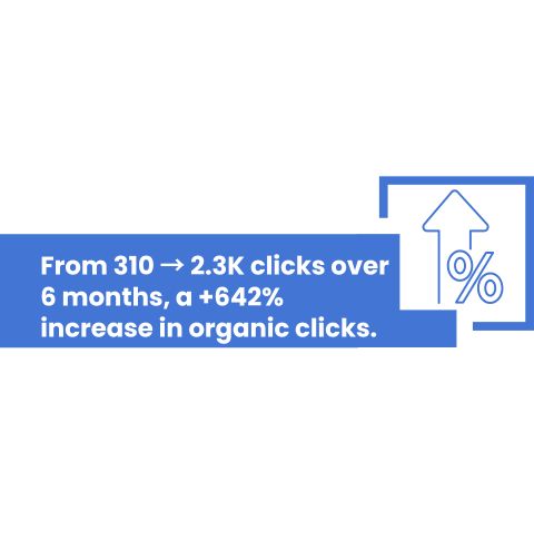 Organic-clicks
