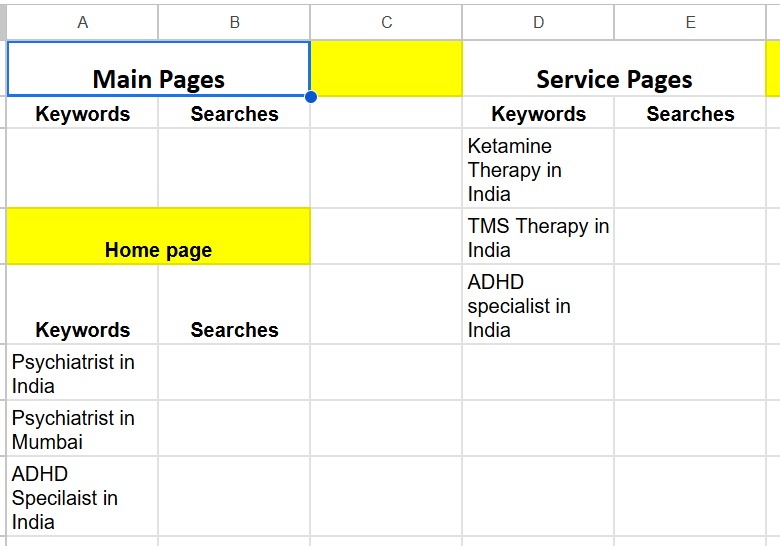 Service Pages and Keywords