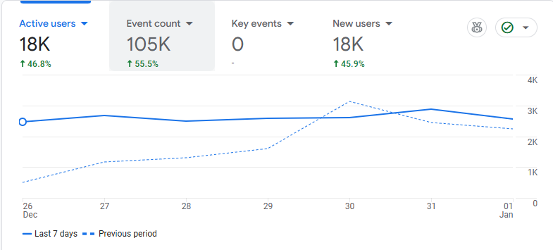 Analytics