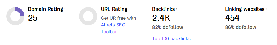 Domain Rating