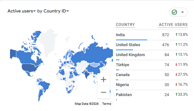 Google Analytics 2