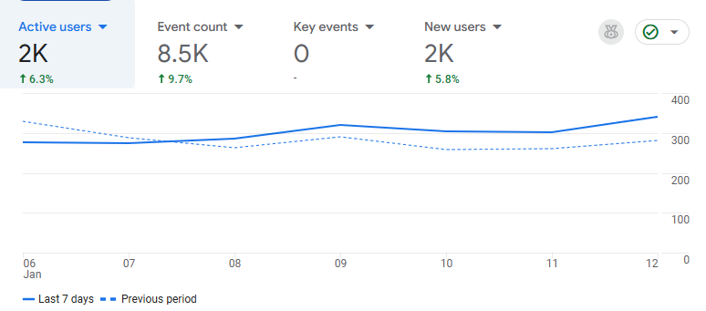 Google Analytics