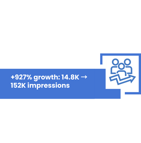 Growth Impressions