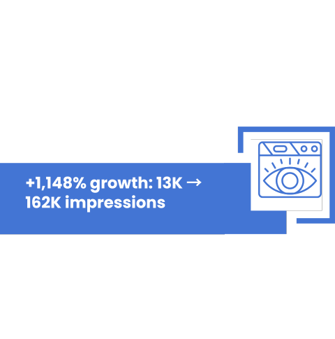 Growth Impressions