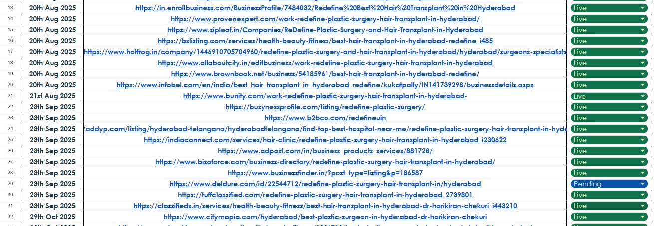 High Quality Backlinks