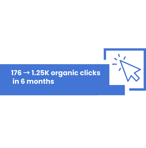 Increased Clicks