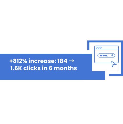Increased Clicks