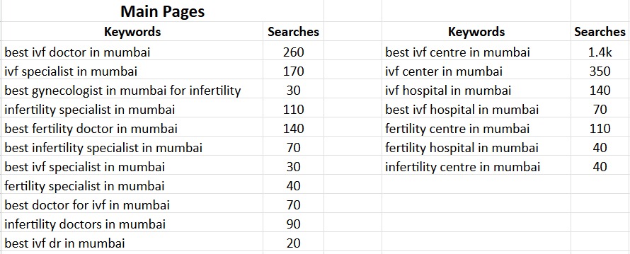 Keyword Research