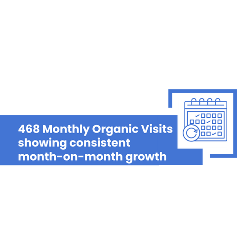 Monthly Visits