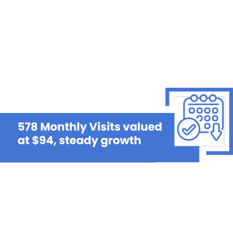 Monthly Visits