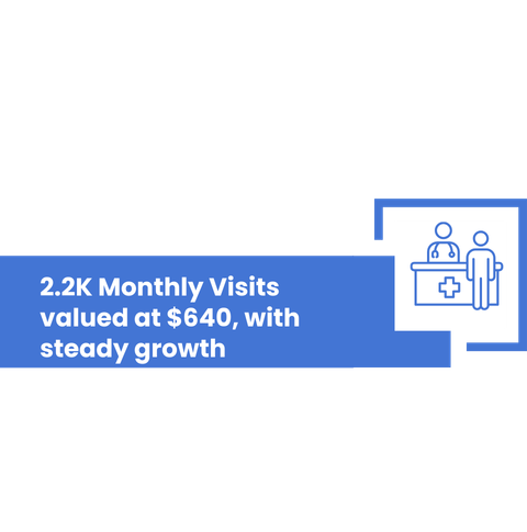 Monthly Visits