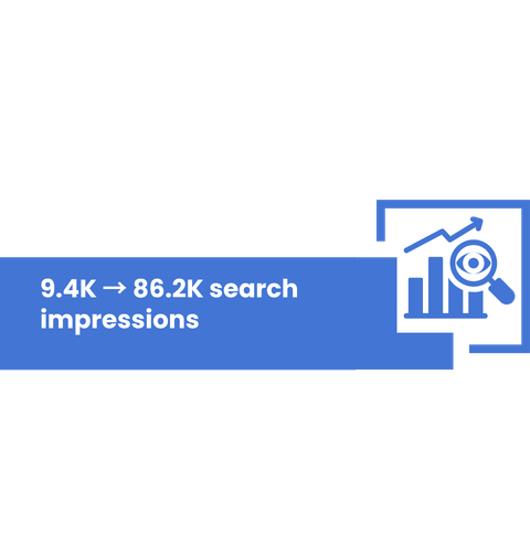 Search Impressions
