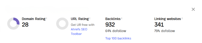Google Analytics