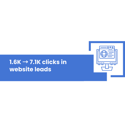 Website Leads