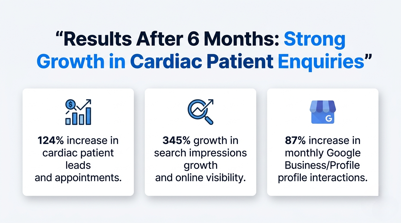 Cardiac Surgery center SEO