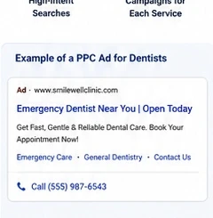 PPC advertisement for dentists: 'Emergency Dentist Near You | Open Today', with a phone number and links for Emergency Care, General Dentistry, and Contact Us.